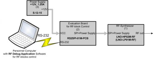 RS2SPI and LNO synthesizer connection diagram