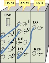 Connection of modules in the VG4 vector generator