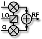 vector_modulators.jpg